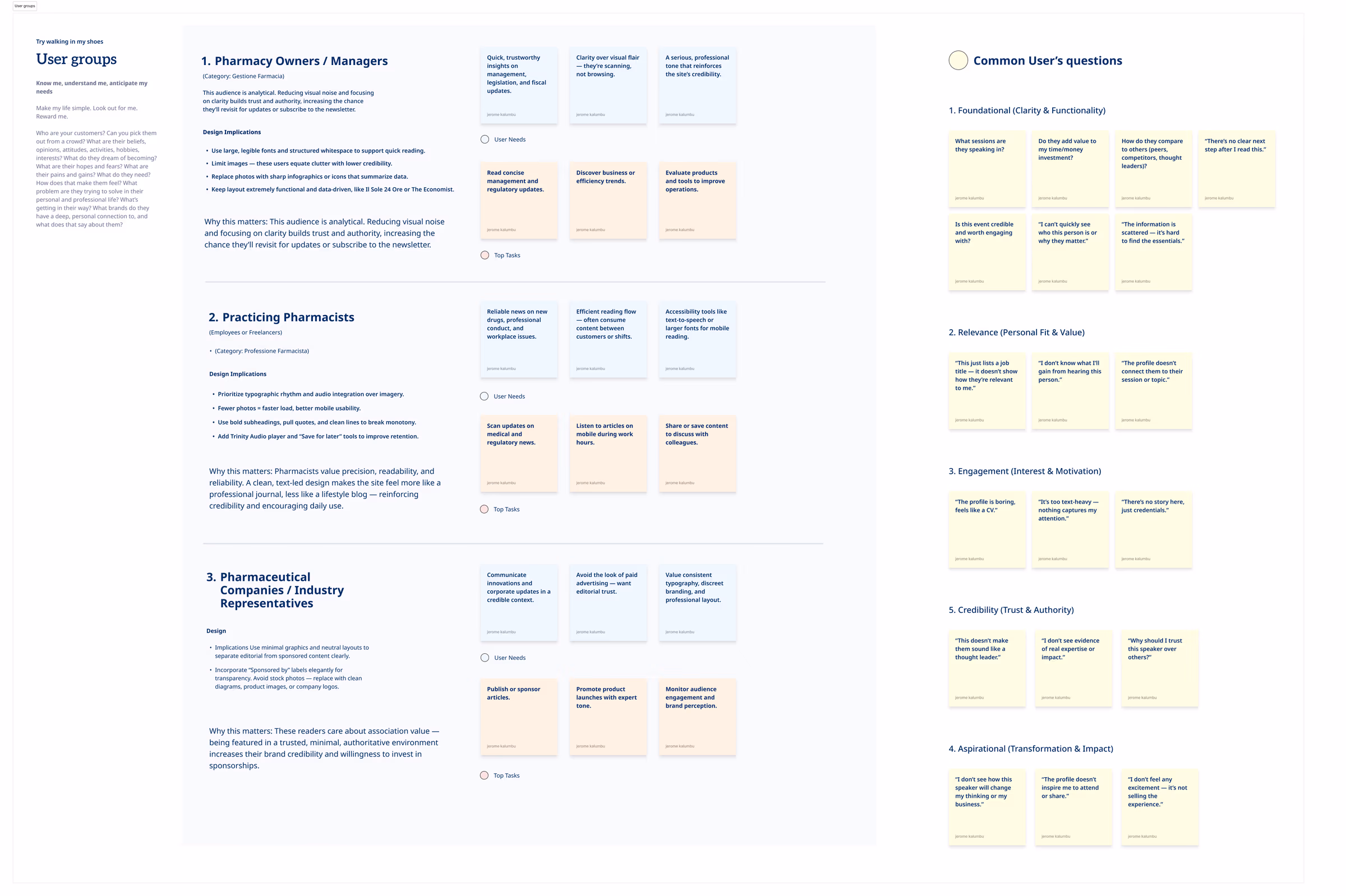 Discovery phase mapping the pharmacy audiences